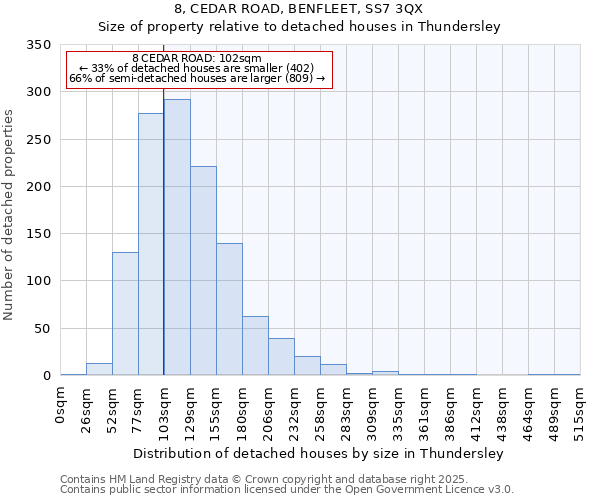 8, CEDAR ROAD, BENFLEET, SS7 3QX: Size of property relative to detached houses houses in Thundersley