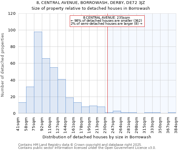 8, CENTRAL AVENUE, BORROWASH, DERBY, DE72 3JZ: Size of property relative to detached houses houses in Borrowash