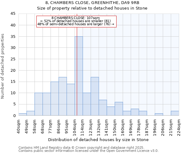 8, CHAMBERS CLOSE, GREENHITHE, DA9 9RB: Size of property relative to detached houses houses in Stone