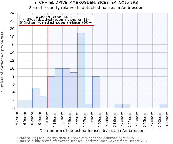 8, CHAPEL DRIVE, AMBROSDEN, BICESTER, OX25 2RS: Size of property relative to detached houses houses in Ambrosden
