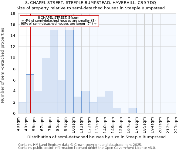 8, CHAPEL STREET, STEEPLE BUMPSTEAD, HAVERHILL, CB9 7DQ: Size of property relative to semi-detached houses houses in Steeple Bumpstead