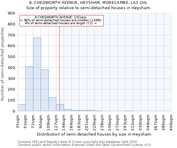 8, CHEDWORTH AVENUE, HEYSHAM, MORECAMBE, LA3 2HL: Size of property relative to semi-detached houses houses in Heysham