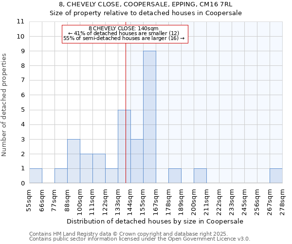 8, CHEVELY CLOSE, COOPERSALE, EPPING, CM16 7RL: Size of property relative to detached houses houses in Coopersale