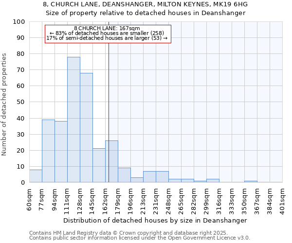 8, CHURCH LANE, DEANSHANGER, MILTON KEYNES, MK19 6HG: Size of property relative to detached houses houses in Deanshanger