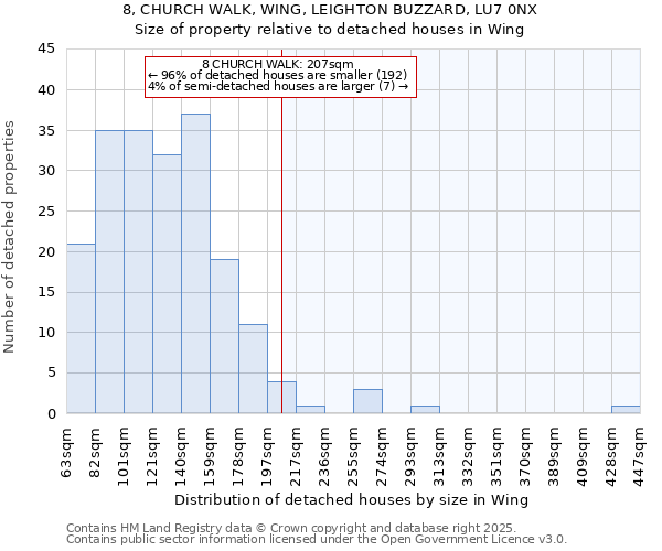 8, CHURCH WALK, WING, LEIGHTON BUZZARD, LU7 0NX: Size of property relative to detached houses houses in Wing