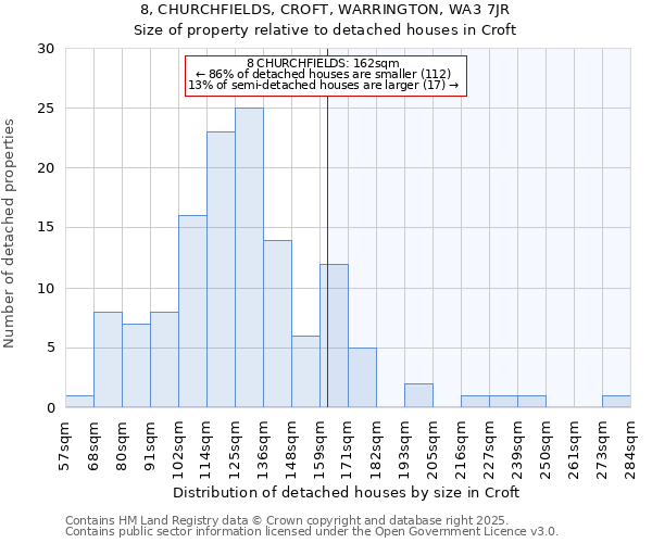 8, CHURCHFIELDS, CROFT, WARRINGTON, WA3 7JR: Size of property relative to detached houses houses in Croft