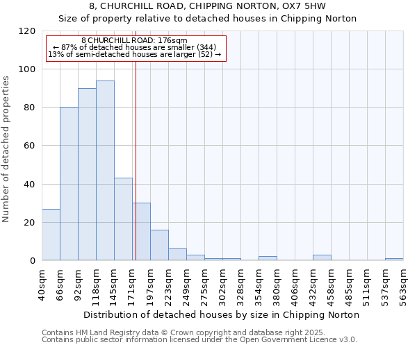8, CHURCHILL ROAD, CHIPPING NORTON, OX7 5HW: Size of property relative to detached houses houses in Chipping Norton