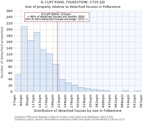 8, CLIFF ROAD, FOLKESTONE, CT20 2JD: Size of property relative to detached houses houses in Folkestone