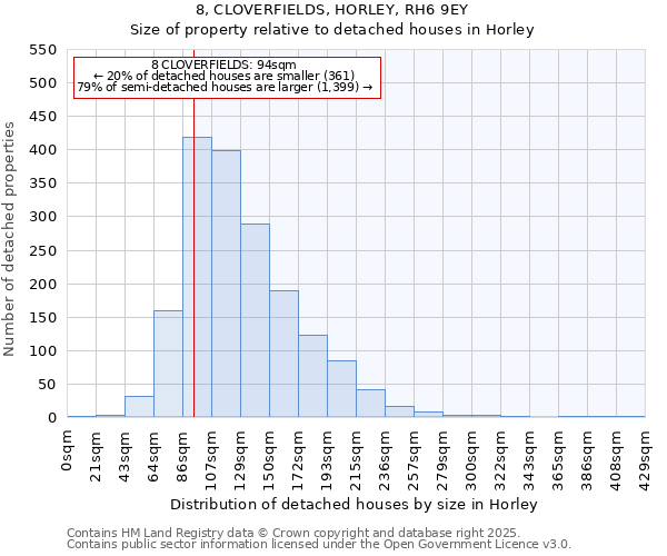 8, CLOVERFIELDS, HORLEY, RH6 9EY: Size of property relative to detached houses houses in Horley