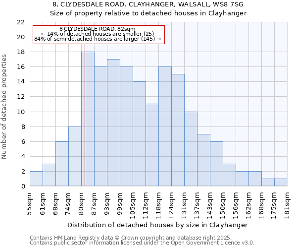 8, CLYDESDALE ROAD, CLAYHANGER, WALSALL, WS8 7SG: Size of property relative to detached houses houses in Clayhanger