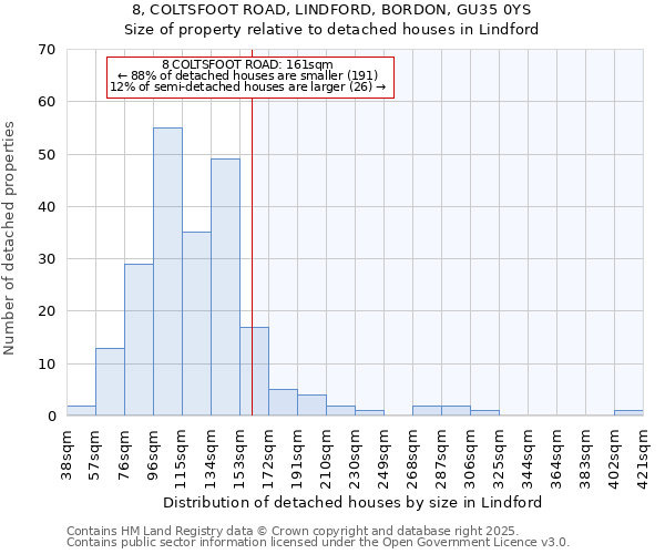 8, COLTSFOOT ROAD, LINDFORD, BORDON, GU35 0YS: Size of property relative to detached houses houses in Lindford