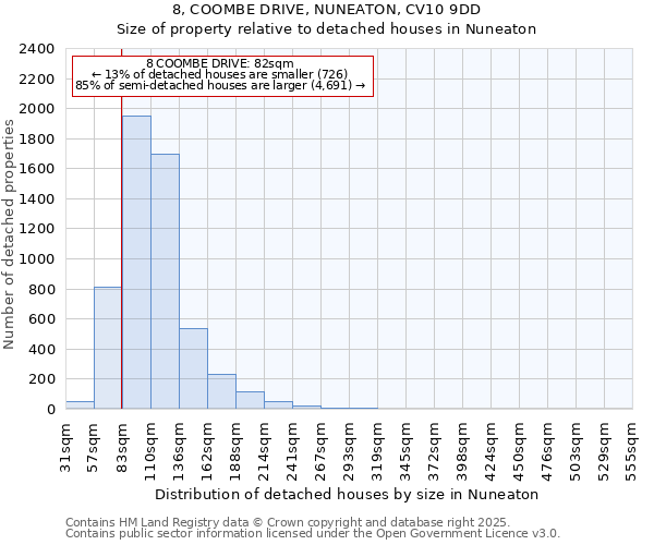 8, COOMBE DRIVE, NUNEATON, CV10 9DD: Size of property relative to detached houses houses in Nuneaton