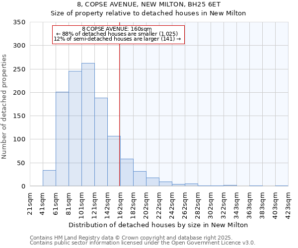 8, COPSE AVENUE, NEW MILTON, BH25 6ET: Size of property relative to detached houses houses in New Milton