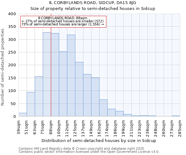 8, CORBYLANDS ROAD, SIDCUP, DA15 8JG: Size of property relative to semi-detached houses houses in Sidcup