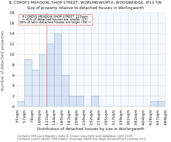 8, CORDYS MEADOW, SHOP STREET, WORLINGWORTH, WOODBRIDGE, IP13 7JN: Size of property relative to detached houses houses in Worlingworth