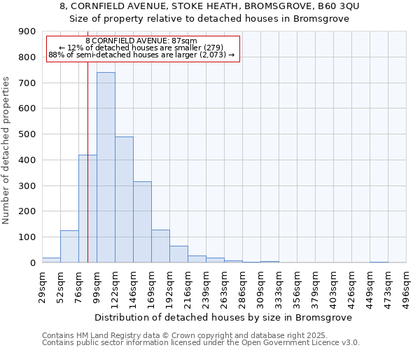8, CORNFIELD AVENUE, STOKE HEATH, BROMSGROVE, B60 3QU: Size of property relative to detached houses houses in Bromsgrove