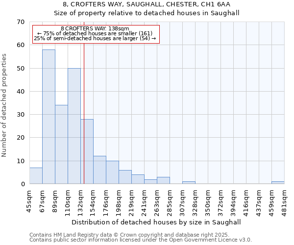 8, CROFTERS WAY, SAUGHALL, CHESTER, CH1 6AA: Size of property relative to detached houses houses in Saughall