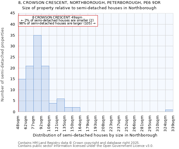 8, CROWSON CRESCENT, NORTHBOROUGH, PETERBOROUGH, PE6 9DR: Size of property relative to semi-detached houses houses in Northborough
