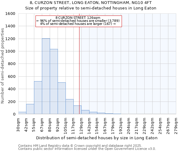 8, CURZON STREET, LONG EATON, NOTTINGHAM, NG10 4FT: Size of property relative to semi-detached houses houses in Long Eaton