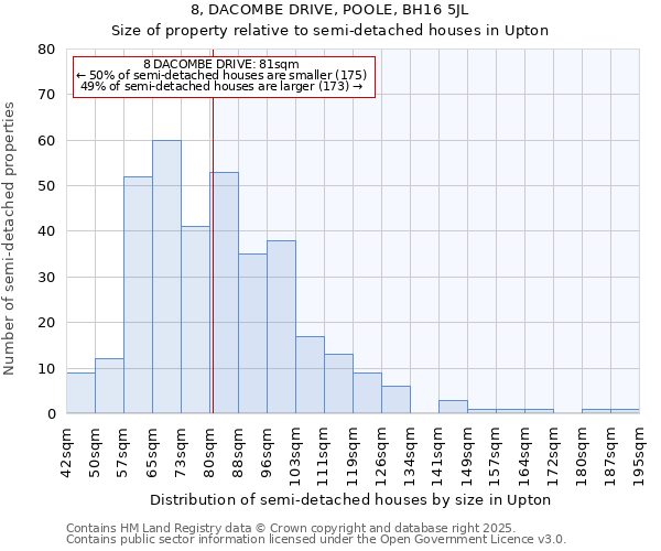 8, DACOMBE DRIVE, POOLE, BH16 5JL: Size of property relative to semi-detached houses houses in Upton