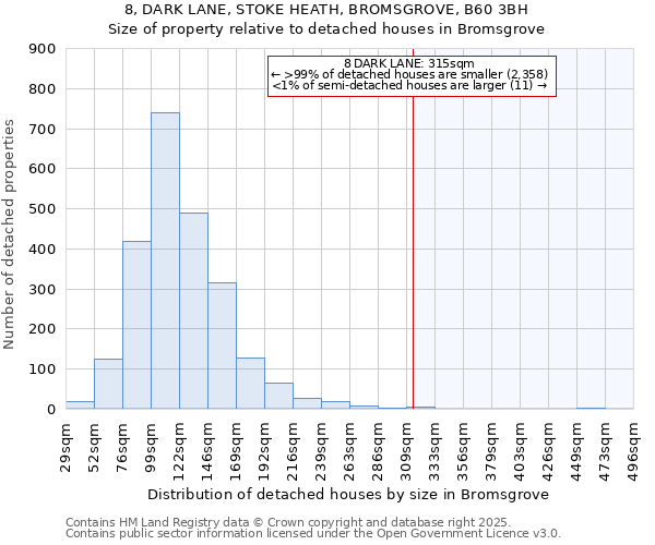 8, DARK LANE, STOKE HEATH, BROMSGROVE, B60 3BH: Size of property relative to detached houses houses in Bromsgrove