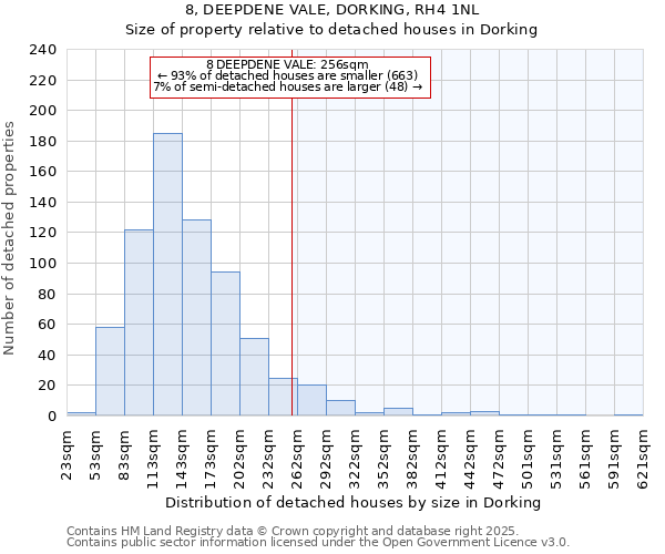 8, DEEPDENE VALE, DORKING, RH4 1NL: Size of property relative to detached houses houses in Dorking