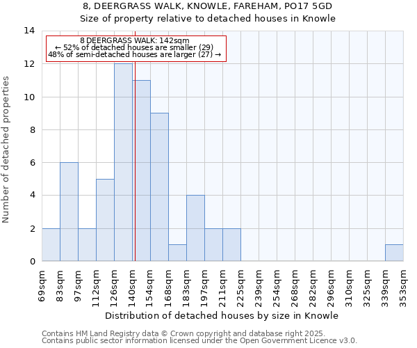 8, DEERGRASS WALK, KNOWLE, FAREHAM, PO17 5GD: Size of property relative to detached houses houses in Knowle