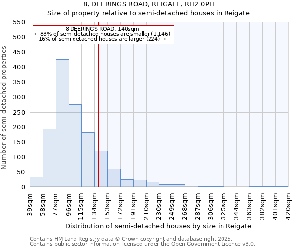 8, DEERINGS ROAD, REIGATE, RH2 0PH: Size of property relative to semi-detached houses houses in Reigate