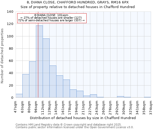 8, DIANA CLOSE, CHAFFORD HUNDRED, GRAYS, RM16 6PX: Size of property relative to detached houses houses in Chafford Hundred