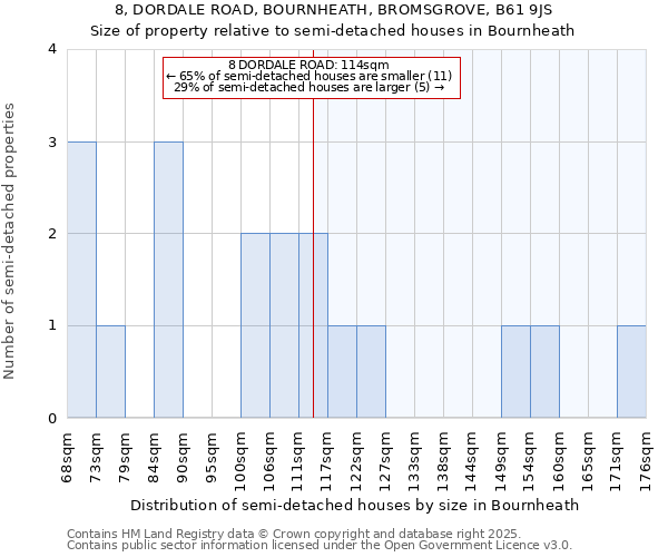 8, DORDALE ROAD, BOURNHEATH, BROMSGROVE, B61 9JS: Size of property relative to semi-detached houses houses in Bournheath