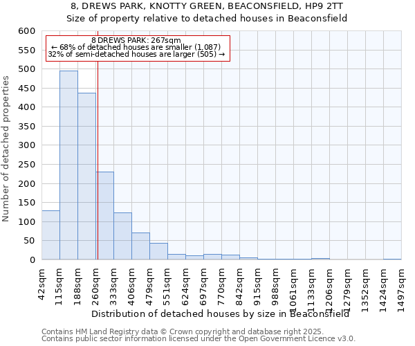 8, DREWS PARK, KNOTTY GREEN, BEACONSFIELD, HP9 2TT: Size of property relative to detached houses houses in Beaconsfield