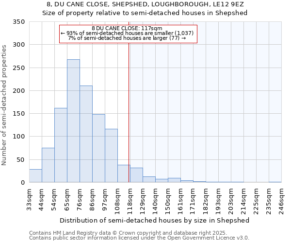 8, DU CANE CLOSE, SHEPSHED, LOUGHBOROUGH, LE12 9EZ: Size of property relative to semi-detached houses houses in Shepshed