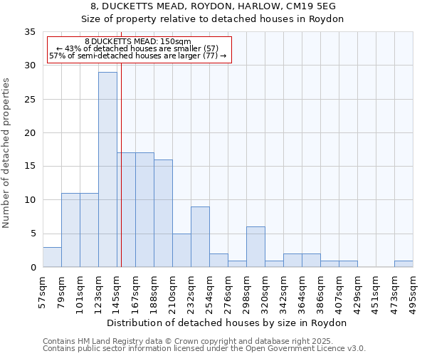 8, DUCKETTS MEAD, ROYDON, HARLOW, CM19 5EG: Size of property relative to detached houses houses in Roydon
