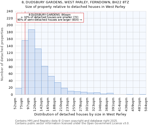 8, DUDSBURY GARDENS, WEST PARLEY, FERNDOWN, BH22 8TZ: Size of property relative to detached houses houses in West Parley