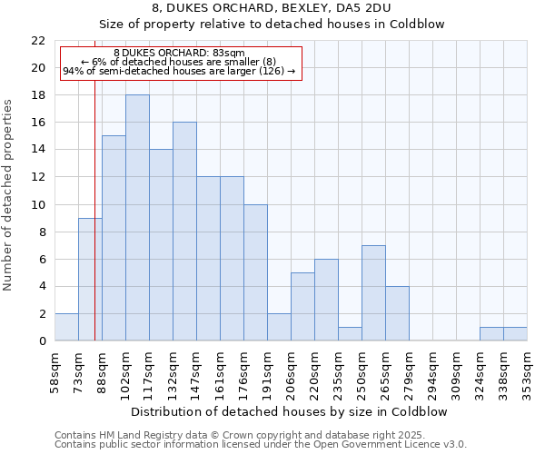 8, DUKES ORCHARD, BEXLEY, DA5 2DU: Size of property relative to detached houses houses in Coldblow