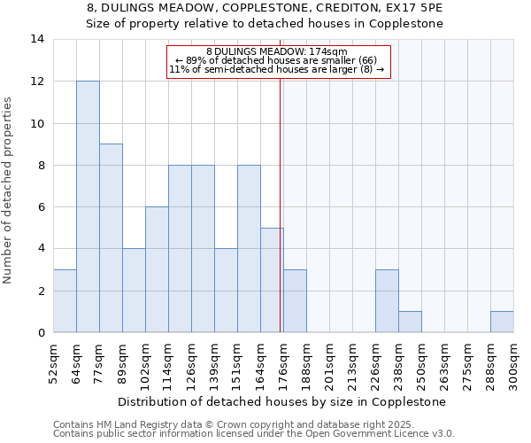 8, DULINGS MEADOW, COPPLESTONE, CREDITON, EX17 5PE: Size of property relative to detached houses houses in Copplestone