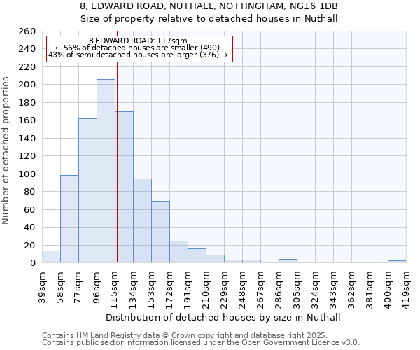 8, EDWARD ROAD, NUTHALL, NOTTINGHAM, NG16 1DB: Size of property relative to detached houses houses in Nuthall
