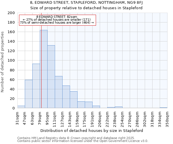 8, EDWARD STREET, STAPLEFORD, NOTTINGHAM, NG9 8FJ: Size of property relative to detached houses houses in Stapleford