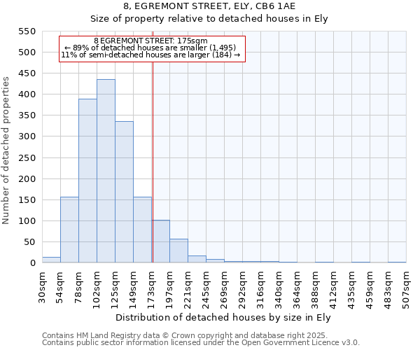 8, EGREMONT STREET, ELY, CB6 1AE: Size of property relative to detached houses houses in Ely