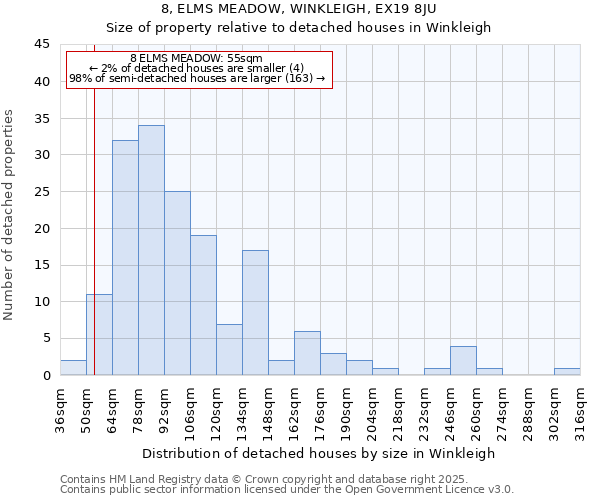 8, ELMS MEADOW, WINKLEIGH, EX19 8JU: Size of property relative to detached houses houses in Winkleigh