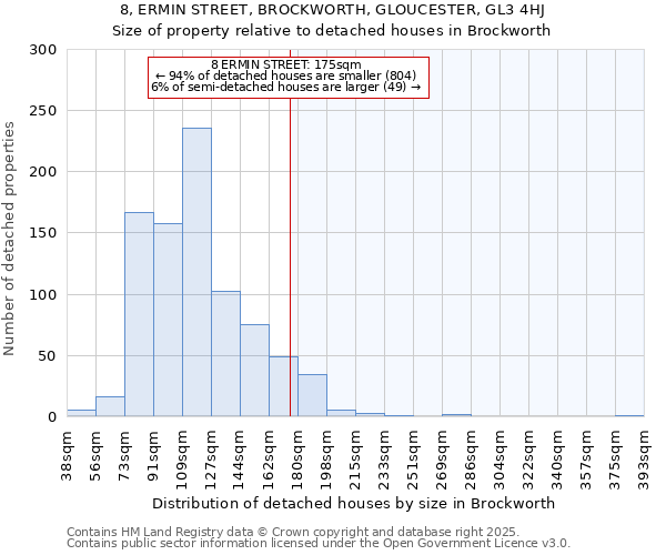8, ERMIN STREET, BROCKWORTH, GLOUCESTER, GL3 4HJ: Size of property relative to detached houses houses in Brockworth