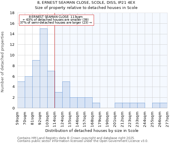 8, ERNEST SEAMAN CLOSE, SCOLE, DISS, IP21 4EX: Size of property relative to detached houses houses in Scole