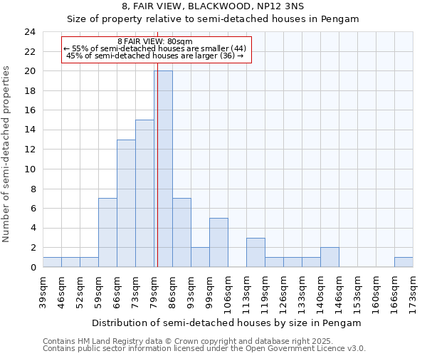 8, FAIR VIEW, BLACKWOOD, NP12 3NS: Size of property relative to semi-detached houses houses in Pengam