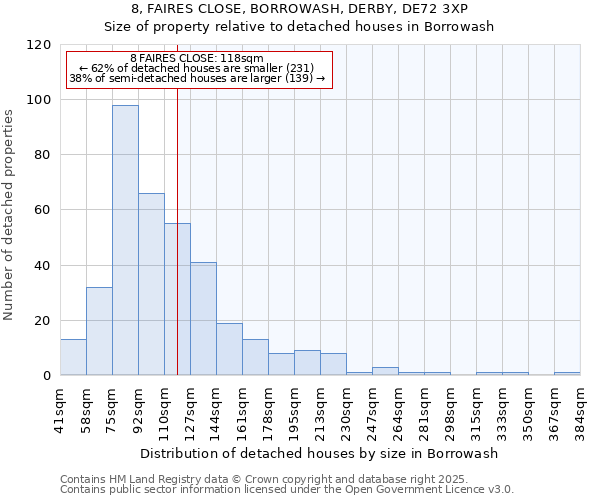 8, FAIRES CLOSE, BORROWASH, DERBY, DE72 3XP: Size of property relative to detached houses houses in Borrowash