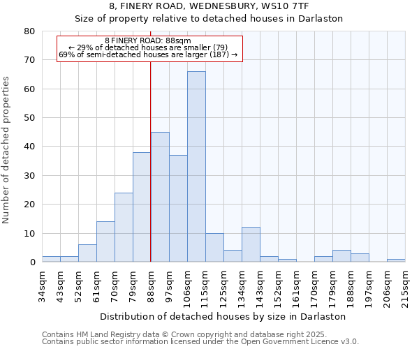 8, FINERY ROAD, WEDNESBURY, WS10 7TF: Size of property relative to detached houses houses in Darlaston
