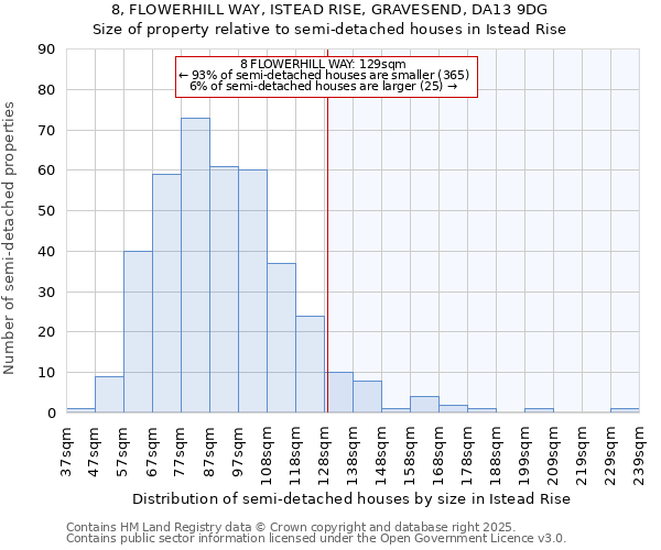 8, FLOWERHILL WAY, ISTEAD RISE, GRAVESEND, DA13 9DG: Size of property relative to semi-detached houses houses in Istead Rise