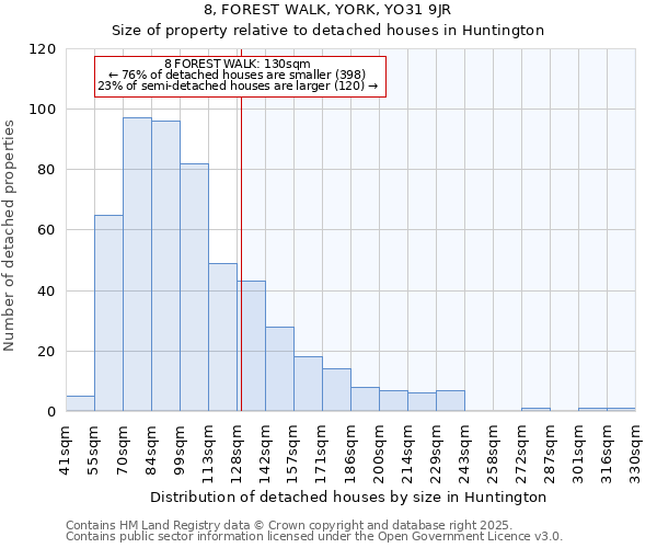 8, FOREST WALK, YORK, YO31 9JR: Size of property relative to detached houses houses in Huntington