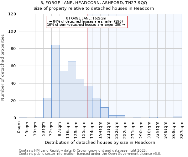 8, FORGE LANE, HEADCORN, ASHFORD, TN27 9QQ: Size of property relative to detached houses houses in Headcorn