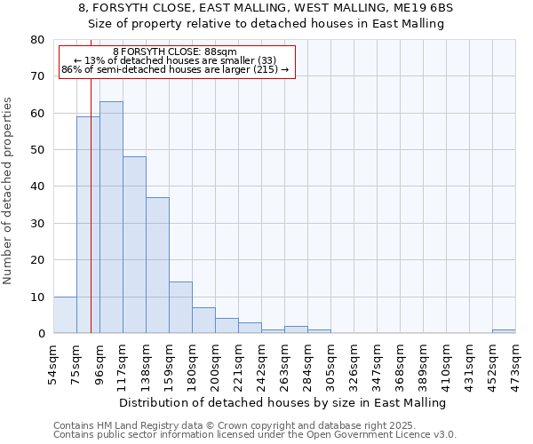 8, FORSYTH CLOSE, EAST MALLING, WEST MALLING, ME19 6BS: Size of property relative to detached houses houses in East Malling