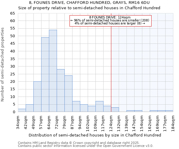8, FOUNES DRIVE, CHAFFORD HUNDRED, GRAYS, RM16 6DU: Size of property relative to semi-detached houses houses in Chafford Hundred
